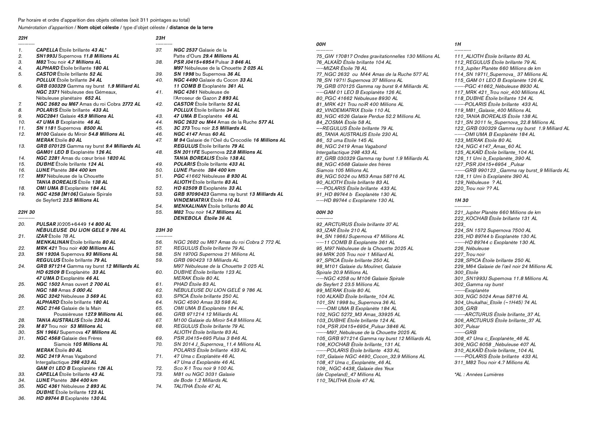 Exemple de partition pour le Festival les Musiques à la Friche le 19 Mai 2018